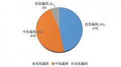 能够看出近五年工控系统手艺的演变线近五年发